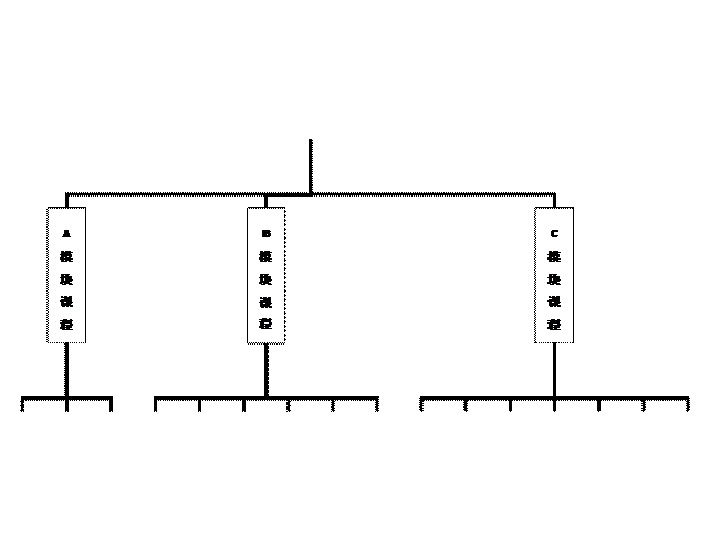 组织结构图