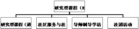 组织结构图